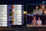 Eurovision 2026 | Juriul din Rep. Moldova a acordat doar 3 puncte României și niciun punct Ucrainei